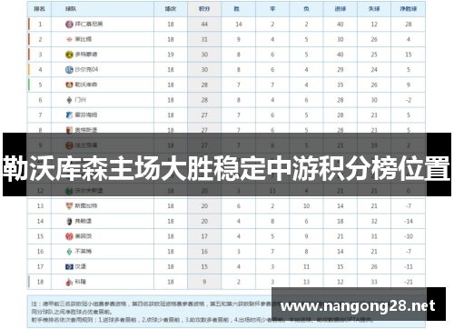 勒沃库森主场大胜稳定中游积分榜位置